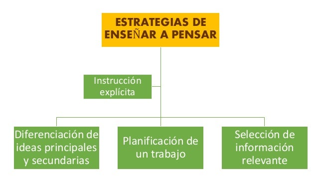 Estrategias para enseñar y aprender a pensar
