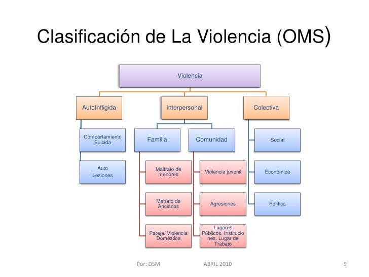 Estrategias para la prevencion de violencia domestica