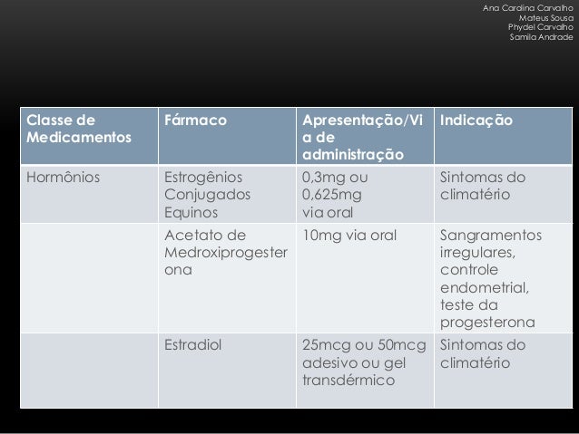 Estrog u00eanio e progesterona Adesivo De Parede Descolando O Que Fazer ~ Estrog u00eanio e progesterona