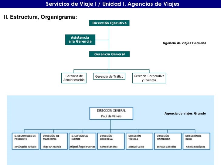 Un Virtual Tour Un Virtual Tour