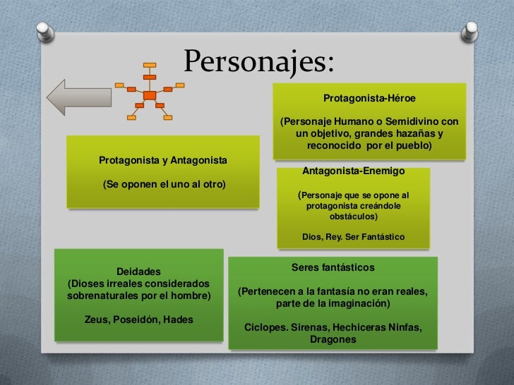 Estructura de la epopeya