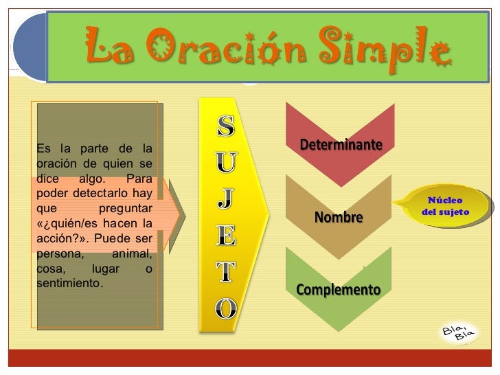 Estructura de la oración simple clase modelo (nº1)