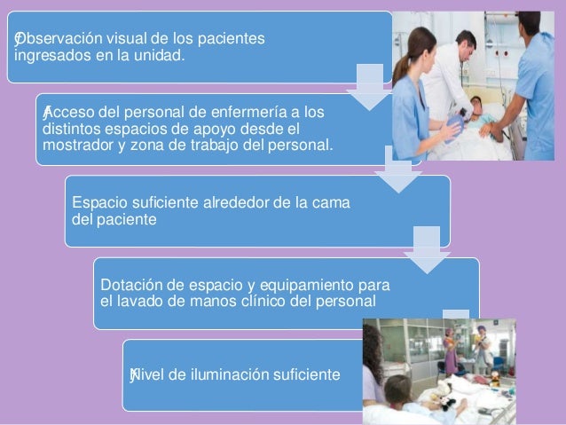 Estructura de la unidad de cuidados intensivos