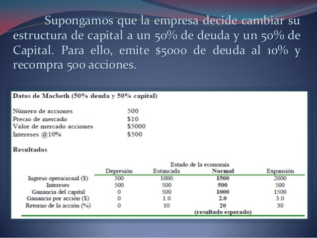Estructura del capital
