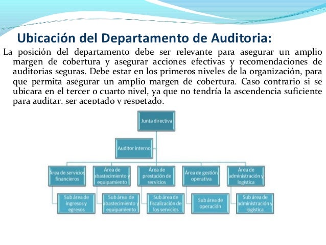 Estructura del departamento de auditoria interna