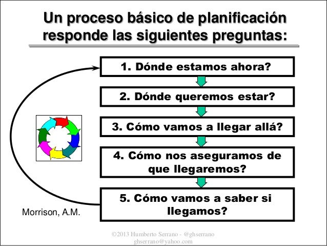 planeamiento de marketing
