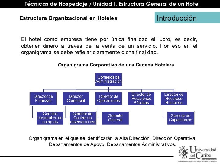 Estructura Organizacional En Hoteles