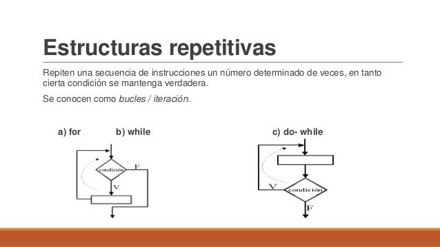 Conjunto De Instrucciones Que Se Repiten Cierto Número De Veces.