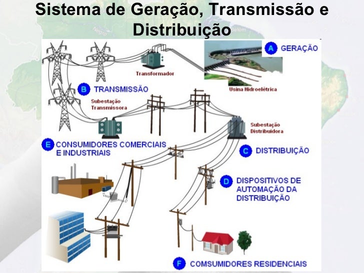 Estrutura do sistema eletrico brasileiro
