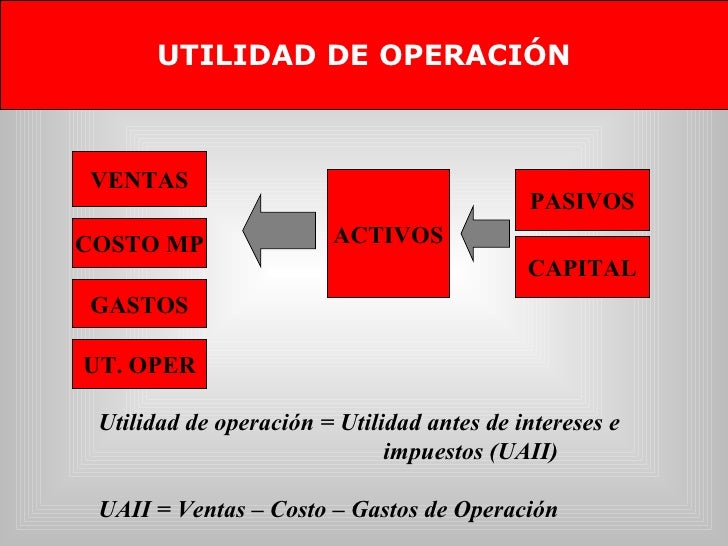 Estudio De Rentabilidad