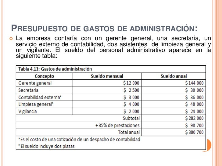 presupuestos de gastos de administracion y ventas