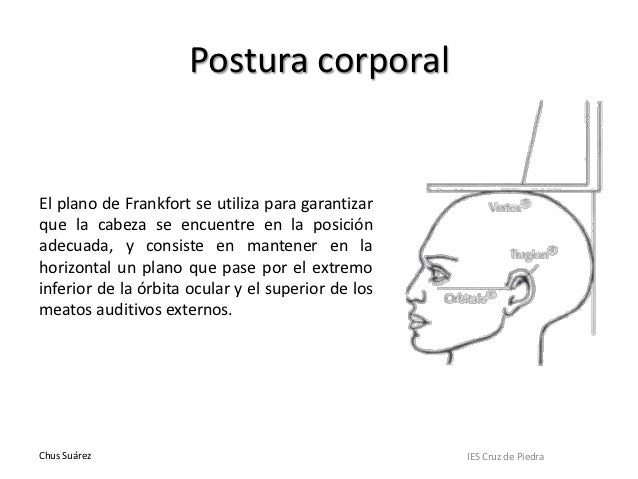 Estudio morfológico de la figura y el rostro 3ª parte