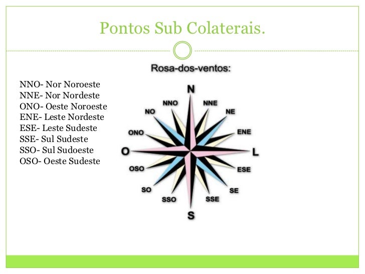 Geografia rosa dos ventos