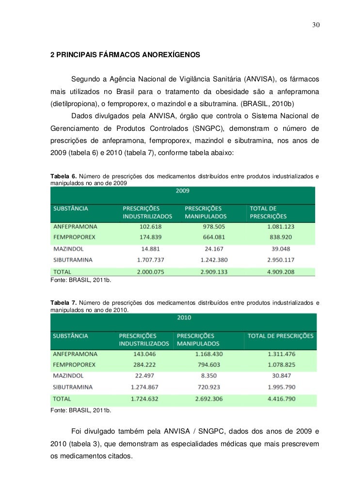 Mazindol resultados Mazindol resultados