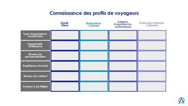 Rencontre du premier type