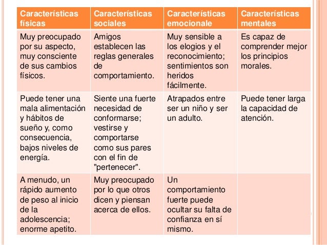 Etapas de la juventud