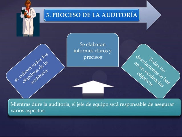 Etapas de una auditoria
