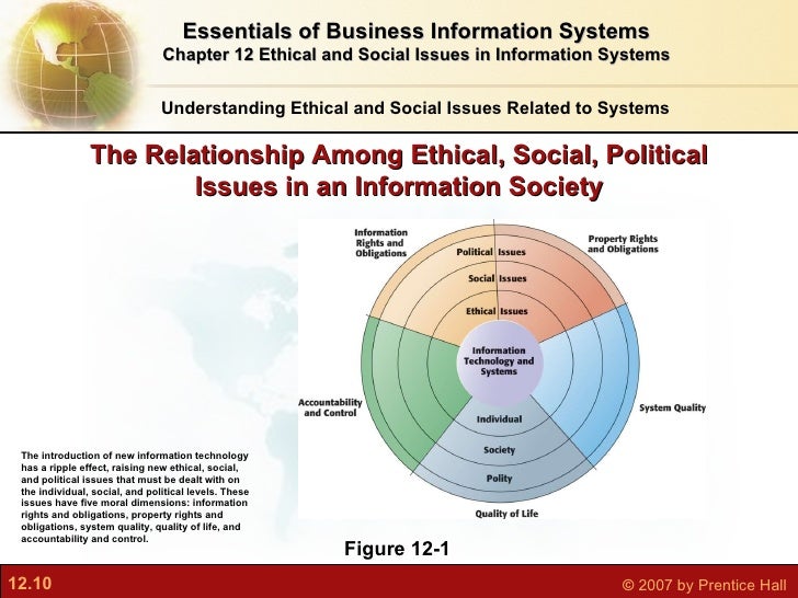 What are the different ethical systems