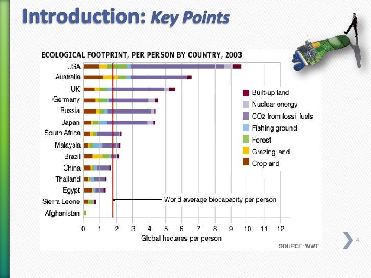 Essay Of Science Ecological Footprint Essay By Sushiltrip High School Essay Samples also Example Of Essay Proposal Ecological Footprint Essay Example Of A Thesis Statement For An Essay