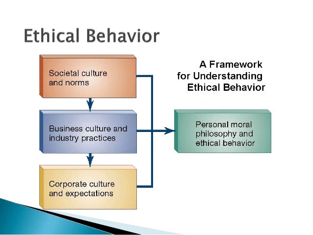 Explain the ethical concerns in marketing. essay