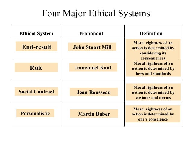 utilitarian model of ethics A the utilitarian model of ethics is the most effective model of ethics b all from bus 161b at san jose state. utilitarian model of ethics A the utilitarian model of ethics is the most effective model of ethics b all from bus 161b at san jose state.