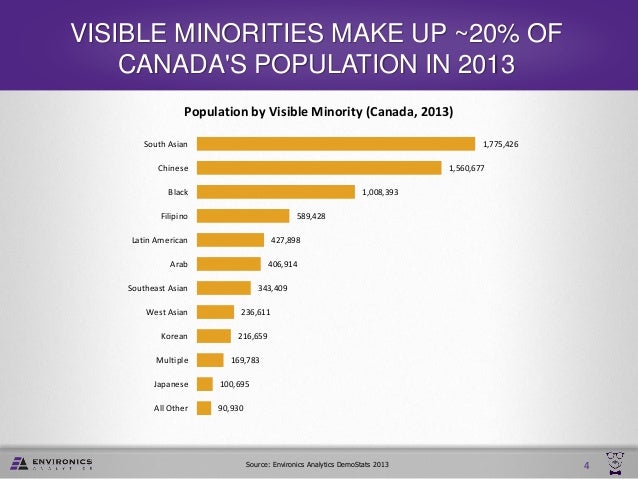 ethnic-marketing-in-canada-4-638.jpg
