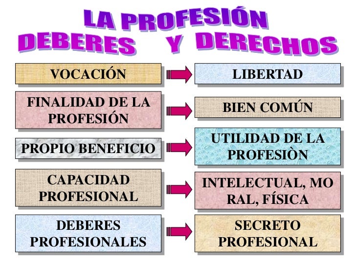 Etica profesional