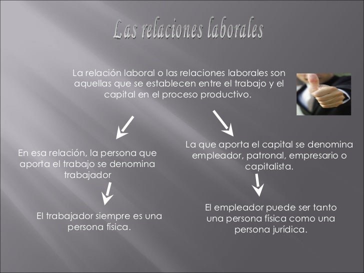 Etica Laboral