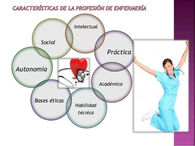 Etica profesional de enfermeria