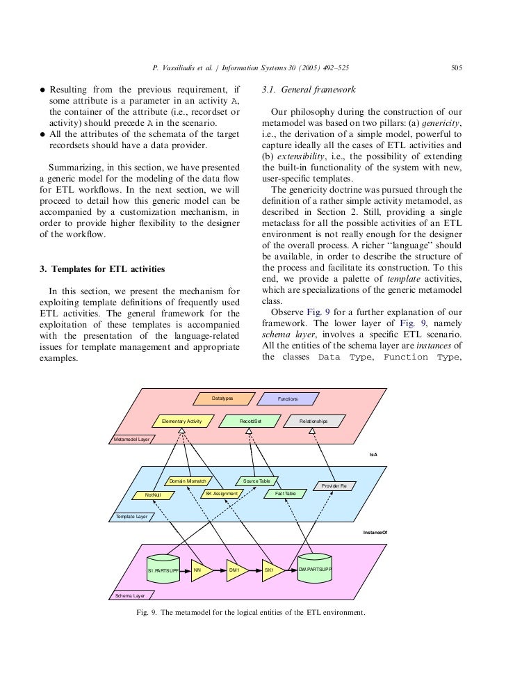 architecture etl document