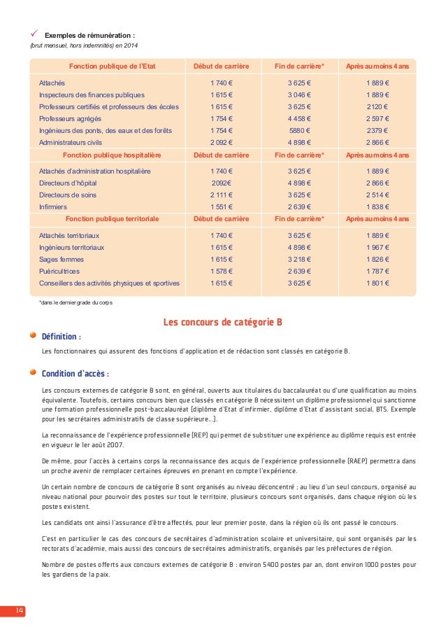 exemple de dossier raep categorie c