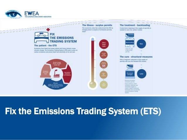Bp's emissions trading system