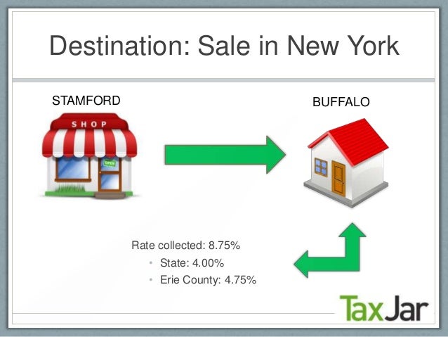 State Sales Tax: New York State Sales Tax Rates By Zip Code