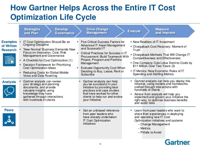 How Gartner Helps Across the Entire IT Cost Optimization Life Cycle