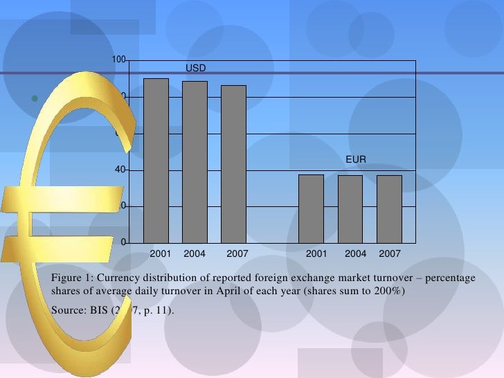 International trade currency