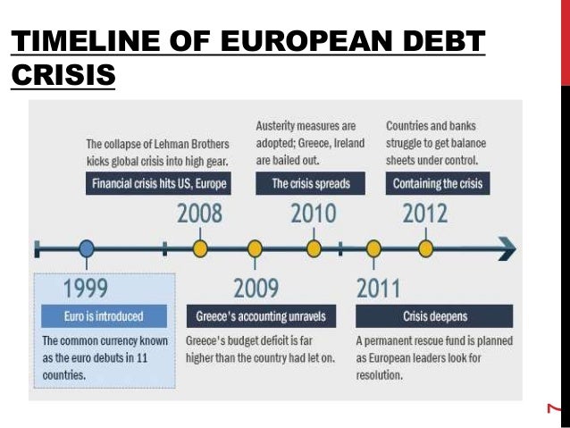 Andreas dombret: the european sovereign debt crisis   