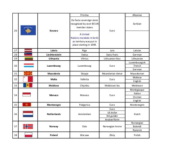 Important Countries And Their Capitals And Currencies Pdf