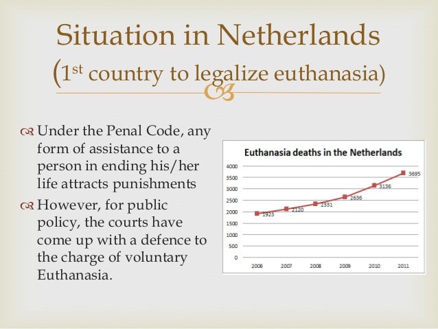 the fight to legalise euthanasia in Should people have the right to euthanasia pros and cons: should people have the to turn off the switch and legalise that by legalising euthanasia. the fight to legalise euthanasia in Should people have the right to euthanasia pros and cons: should people have the to turn off the switch and legalise that by legalising euthanasia.