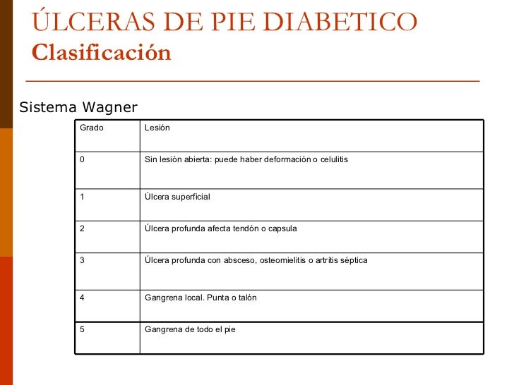 EvaluacióN Pie DiabéTico