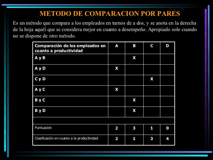 Evaluacion Desempeño