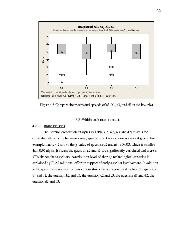 evaluation of early supplier involvement in evaluation of early supplier involvement in
