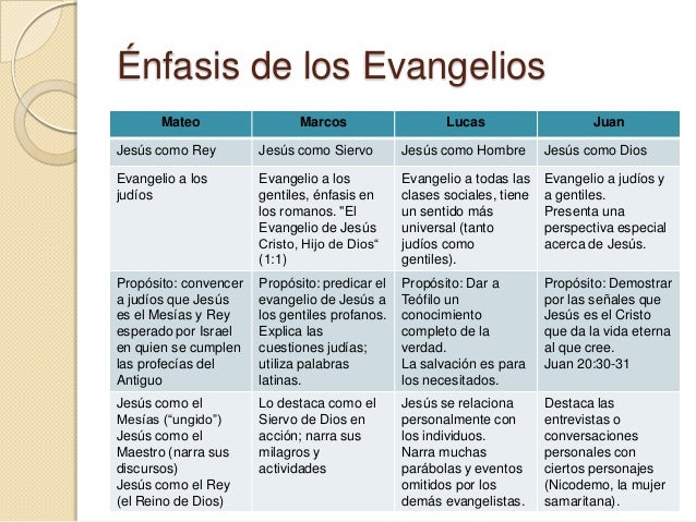 Evangelio leccion 1