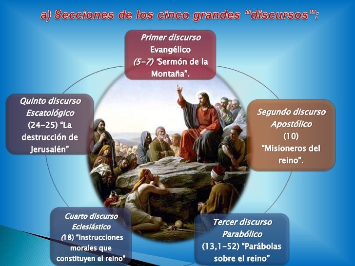 Gregorio Nacianceno Los Cinco Discursos Teologicos Pdf