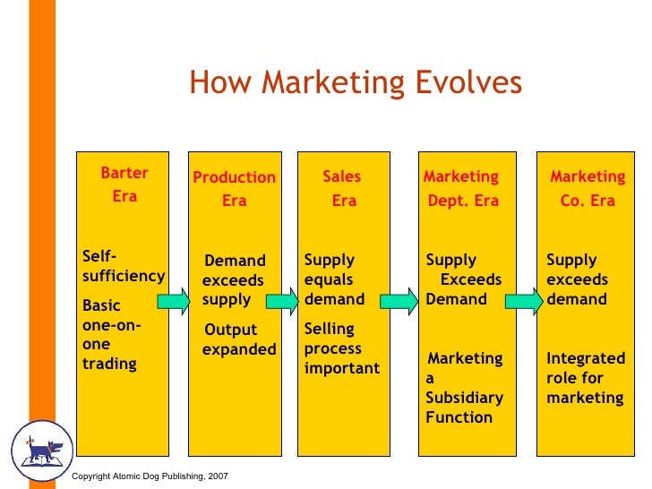 Marketing Chapter 01