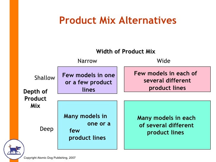 Marketing Chapter 11