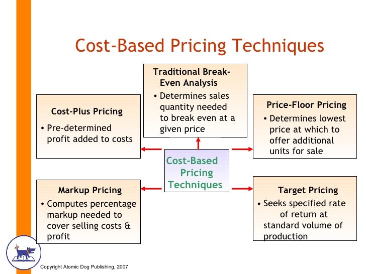Marketing Chapter 21