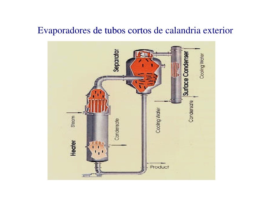 Evaporadores