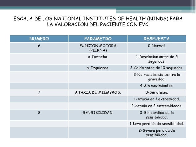 Evc sesion