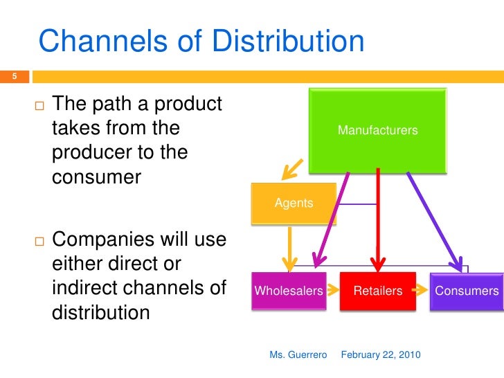 a comparison of the channels of distrubution in the market Chapter 10: distribution decisions market and channel concentration and organisation table 101 comparison of international merchant and producer/seller. a comparison of the channels of distrubution in the market Chapter 10: distribution decisions market and channel concentration and organisation table 101 comparison of international merchant and producer/seller.