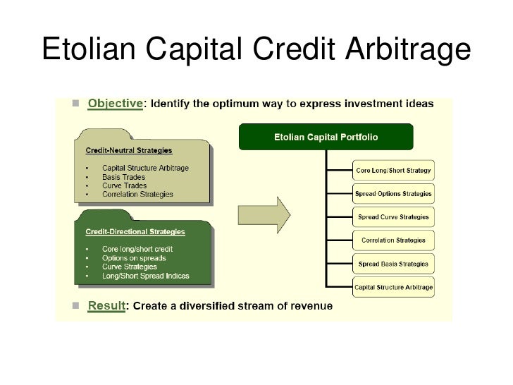 Phd thesis on capital structure youtube